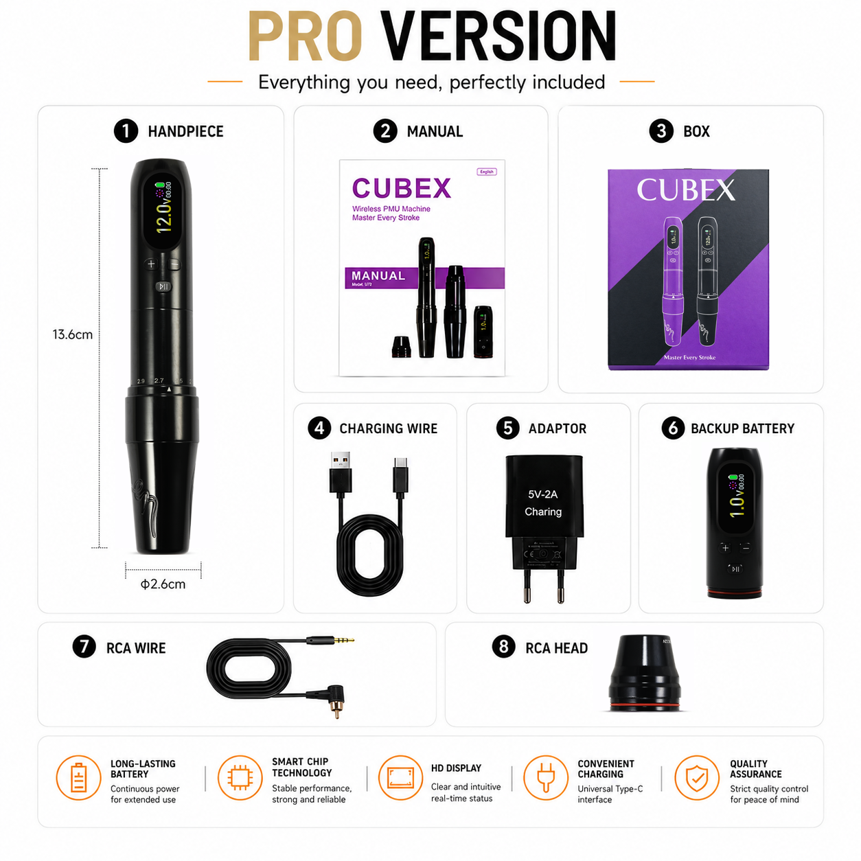 CUBEX Wireless PMU Machine Pen