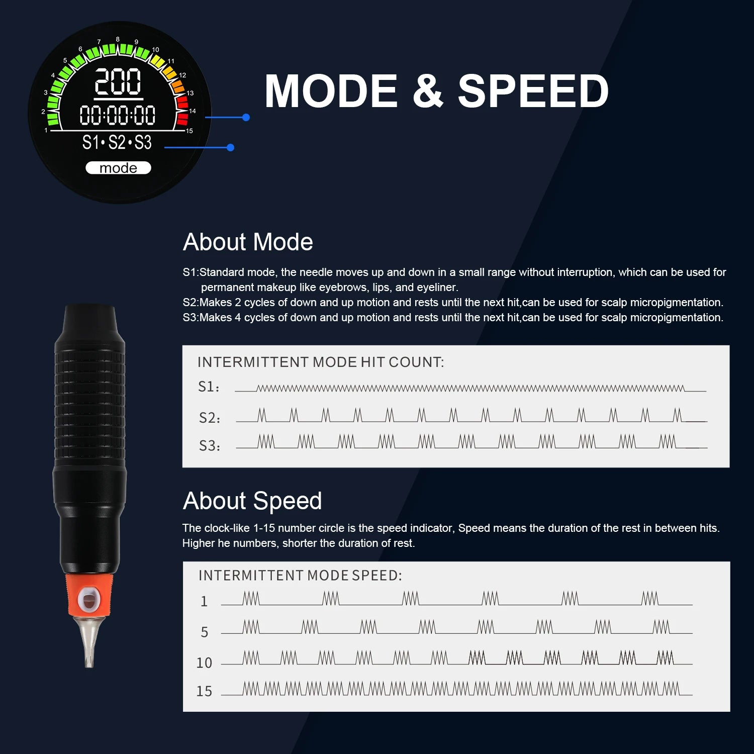 Tattoo SMP Scalp Micropigmentation Device AUTO NORMAL SEMI  3 MODES