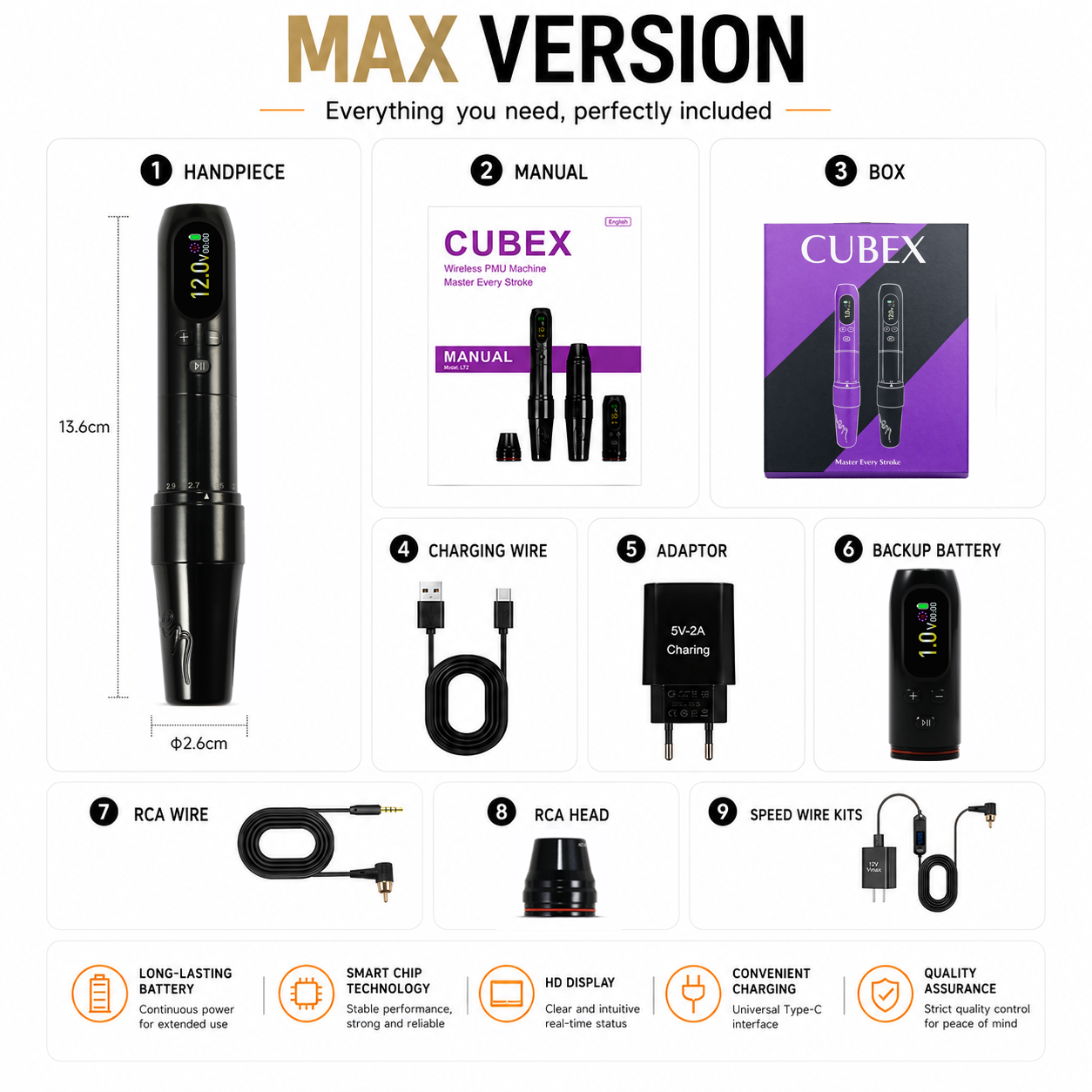 CUBEX Wireless PMU  Machine Pen