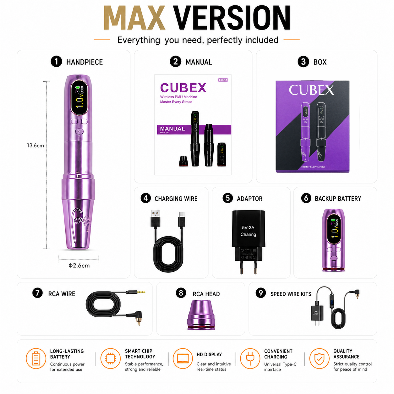 CUBEX Wireless PMU  Machine Pen
