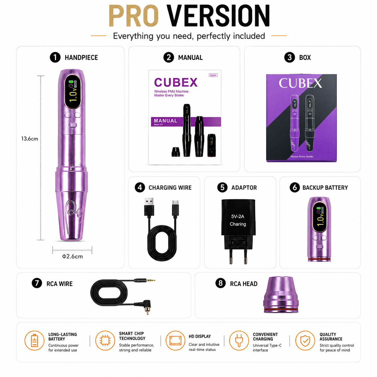 CUBEX Wireless PMU  Machine Pen